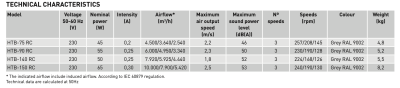 Soler And Palau HTB-140 RC Silent Ceiling Fan 3 Speeds Technical Specifications