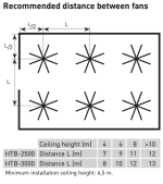 Soler And Palau HTB-2500 Steel Ceiling Fan With Recommended Spacing For Large Industrial Buildings