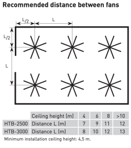 Soler And Palau HTB-3000 Steel Ceiling Fan Recommended Spacing By Ceiling Height