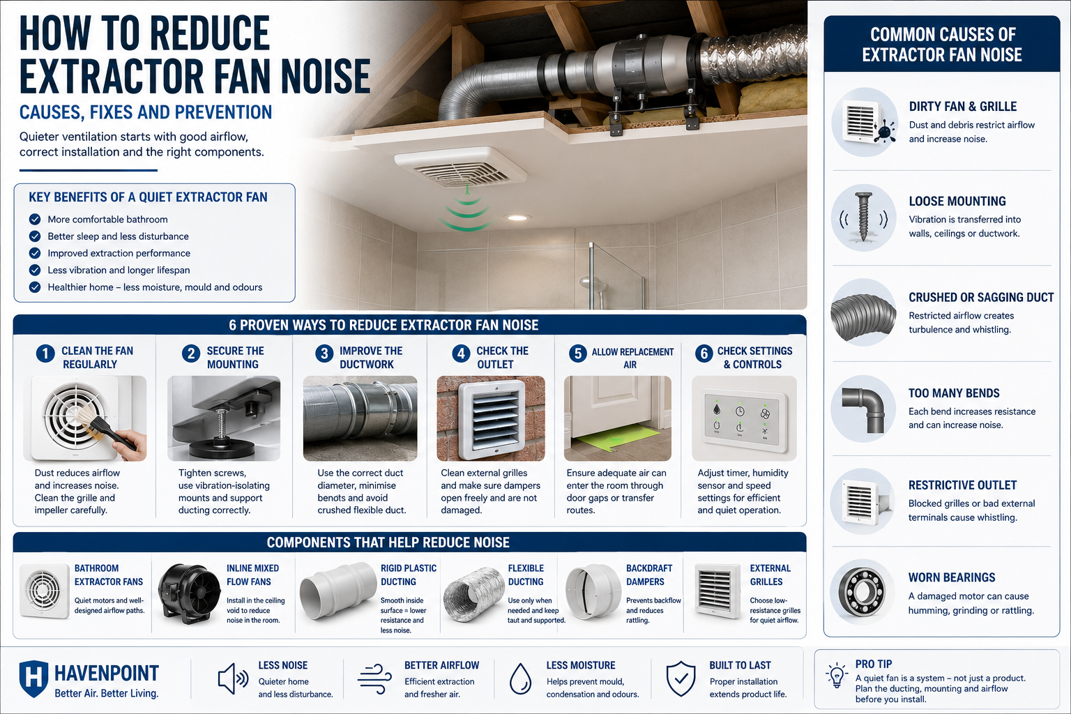 Infographic explaining how to reduce extractor fan noise by improving ductwork, mounting, airflow and ventilation system design.