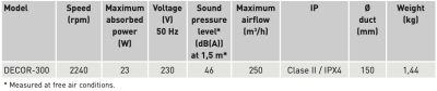 Soler And Palau Decor-300 C Bathroom Exhaust Fan Technical Information 250 m3/h IPX4 Class II 23 W